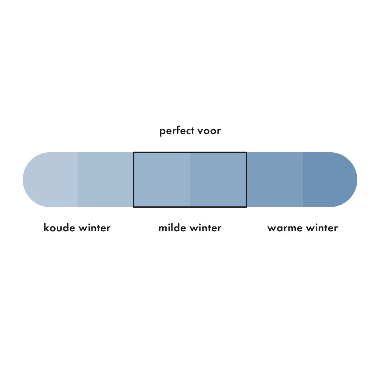 Perfect for mild winters